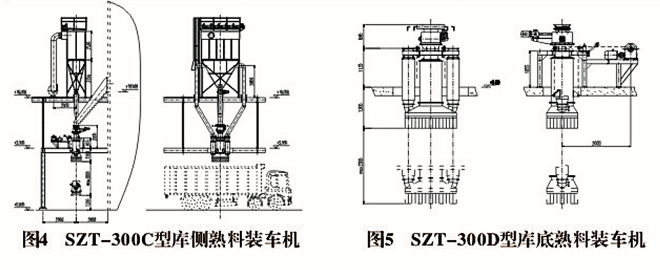 SZT型粒狀物料裝車機(jī)(圖1)