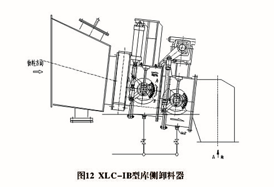 XLD、XLC型卸料器(圖2)