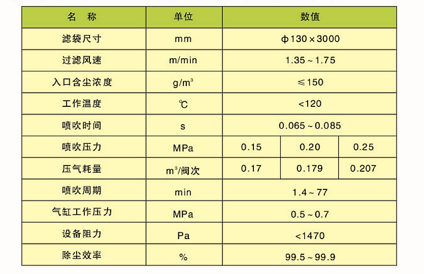 CDD、CDY、CDL型長袋低壓大型分室脈沖袋式除塵器(圖2)