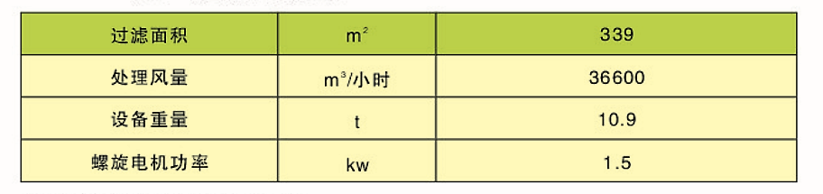 CDD、CDY、CDL型長袋低壓大型分室脈沖袋式除塵器(圖3)