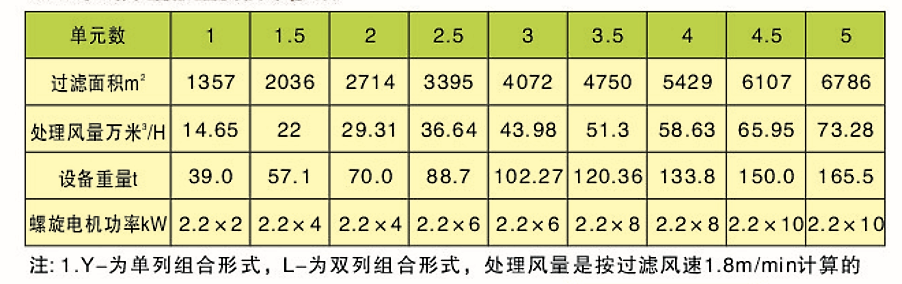 CDD、CDY、CDL型長袋低壓大型分室脈沖袋式除塵器(圖5)