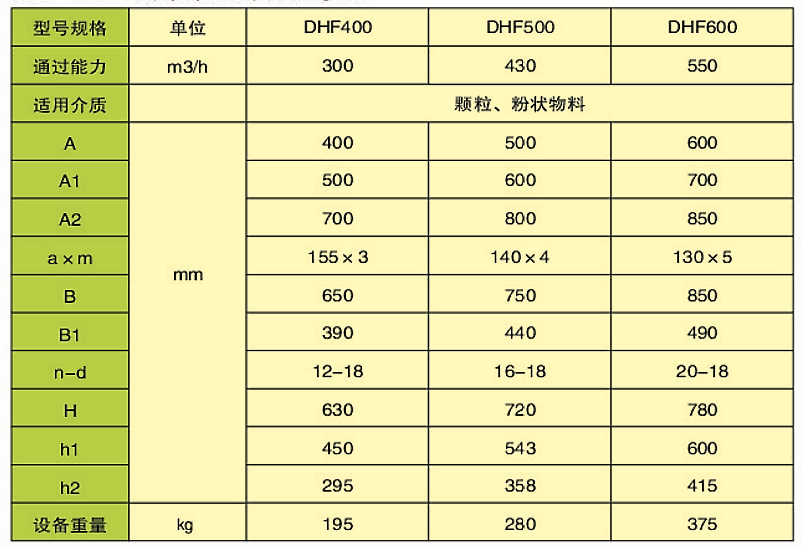 DHF型扇（?。┬伍y門(圖2)