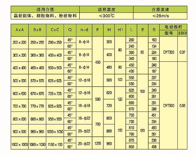 電液扇形閘門(圖2)